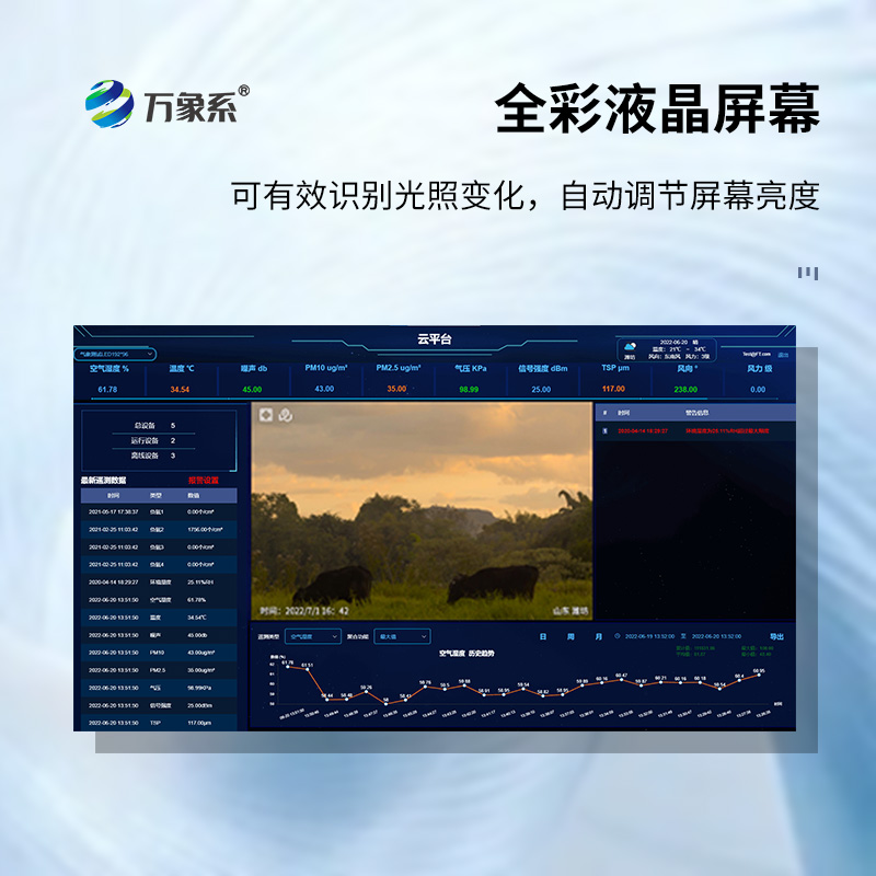 ??高智能一體化負(fù)氧離子監(jiān)測(cè)站如何量化環(huán)境健康值？